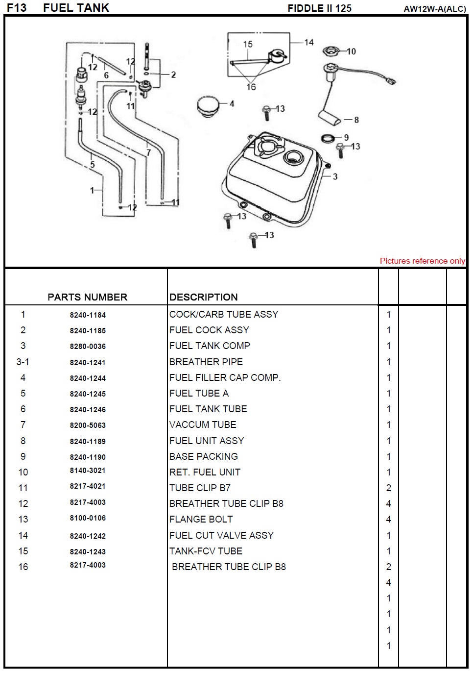 SYM Fiddle II 125 Fuel Tank